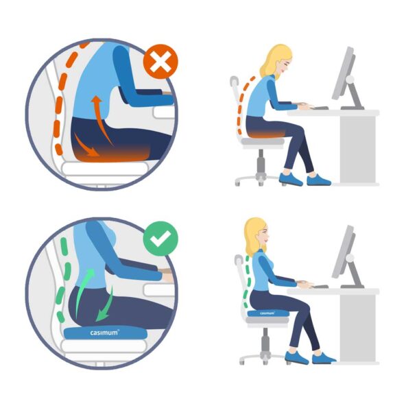 Diese Infografik veranschaulicht wie casimum® Sitzkissen die Sitzhaltung am Arbeitsplatz verbessern kann